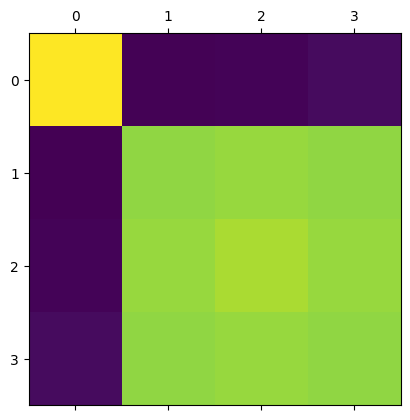Checker DFT Linear Combination